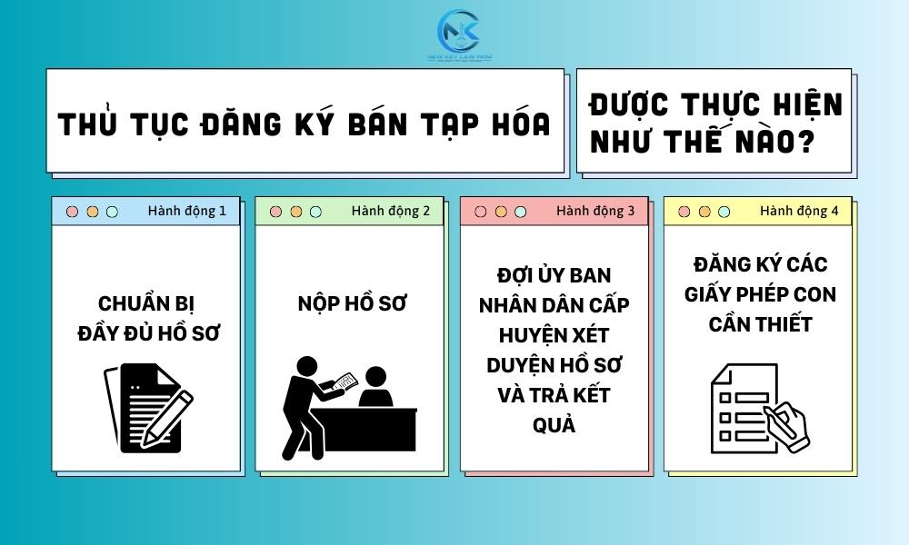 Thủ tục đăng ký bán hàng tạp hóa được thực hiện như thế nào?