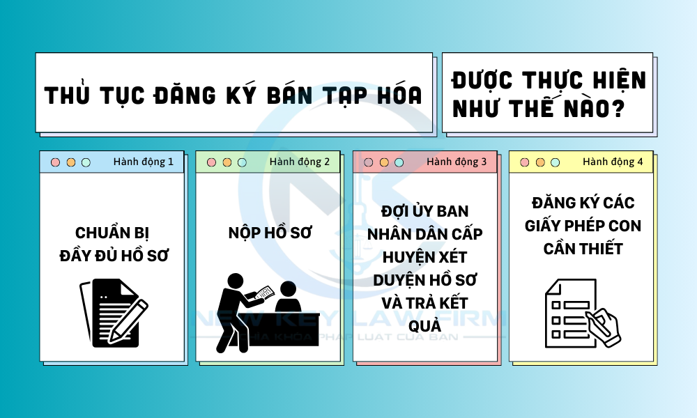 thủ tục đăng ký bán hàng tạp hóa