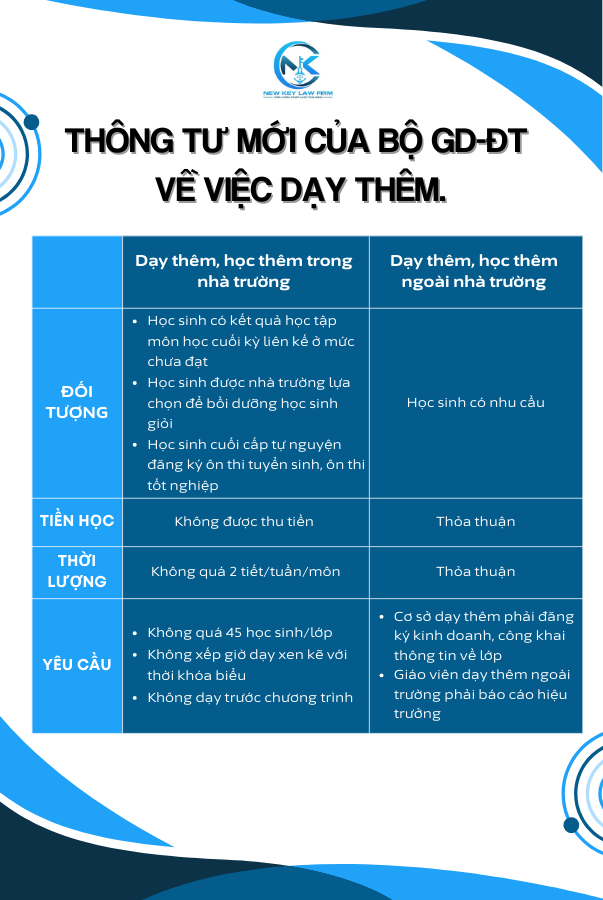 Thông tư mới của Bộ GDDT về việc dạy thêm